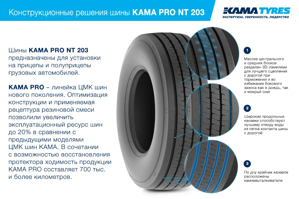 ЦМК шины KAMA PRO NT 203  в Нижних Сергах